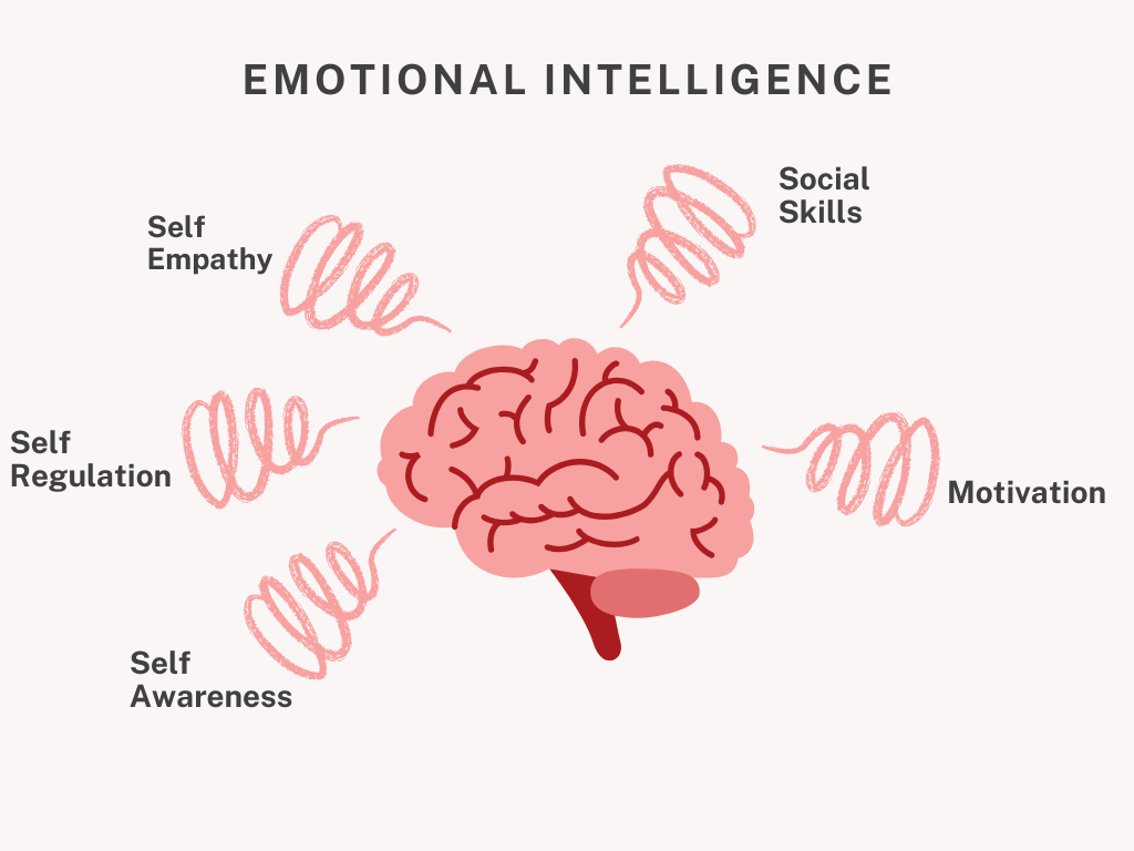 Modern woman skills 2025. Emotional Intelligence is one of the things every woman should learn to regulate emotions in personal and professional life